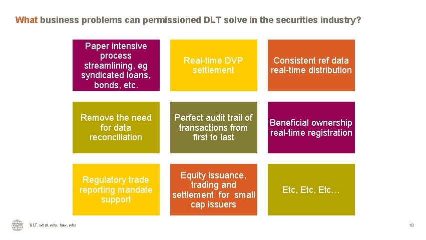 What business problems can permissioned DLT solve in the securities industry? DLT, what, why,