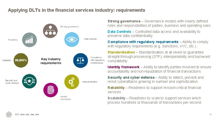 Applying DLTs in the financial services industry: requirements Strong governance – Governance models with