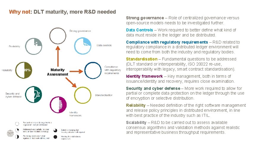 Why not: DLT maturity, more R&D needed Strong governance – Role of centralized governance