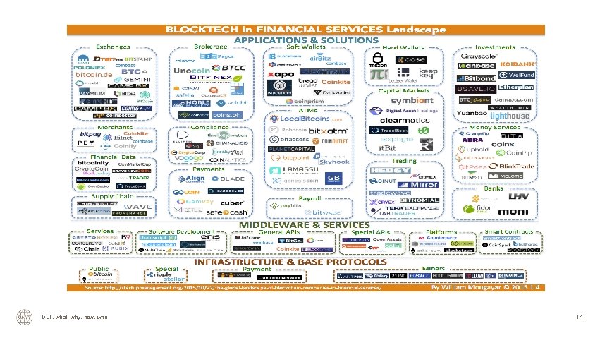 DLT, what, why, how, who 14 