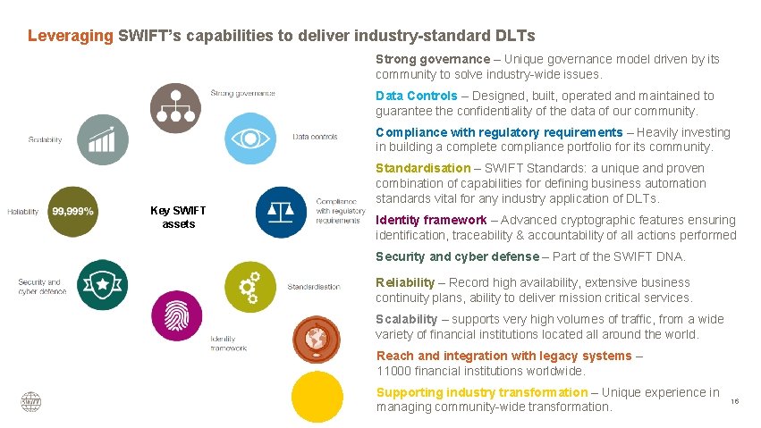 Leveraging SWIFT’s capabilities to deliver industry-standard DLTs Strong governance – Unique governance model driven