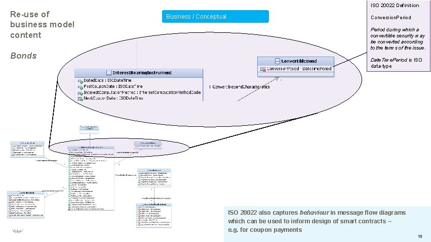 ISO 20022 Definition Re-use of business model content Bonds Business / Conceptual Conversion. Period