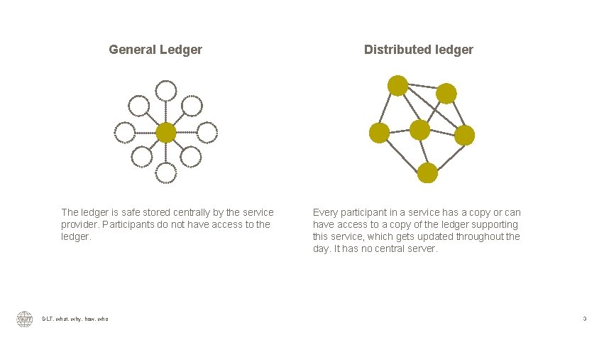 General Ledger The ledger is safe stored centrally by the service provider. Participants do