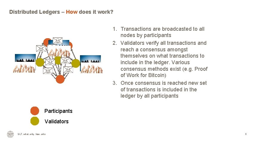 Distributed Ledgers – How does it work? 1. Transactions are broadcasted to all nodes