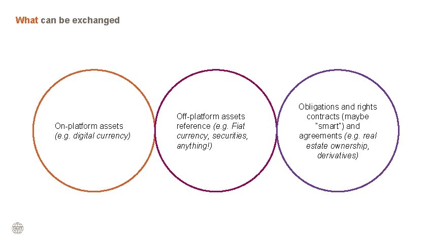 What can be exchanged On-platform assets (e. g. digital currency) Off-platform assets reference (e.