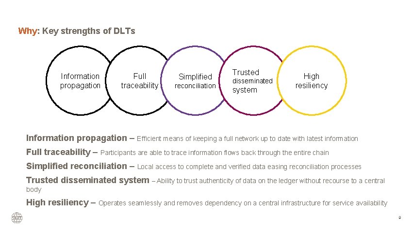 Why: Key strengths of DLTs Information propagation Full traceability Simplified reconciliation Trusted disseminated system