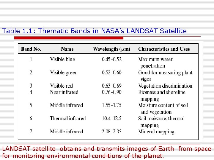 Table 1. 1: Thematic Bands in NASA’s LANDSAT Satellite LANDSAT satellite obtains and transmits