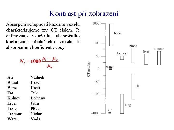 Kontrast při zobrazení Absorpční schopnosti každého voxelu charakterizujeme tzv. CT číslem. Je definováno vztažením