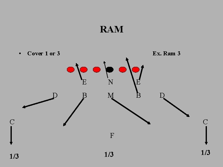 RAM • Cover 1 or 3 D Ex. Ram 3 E N E B