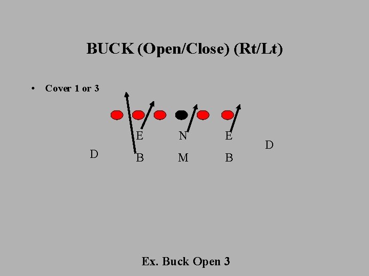 BUCK (Open/Close) (Rt/Lt) • Cover 1 or 3 D E N E B M