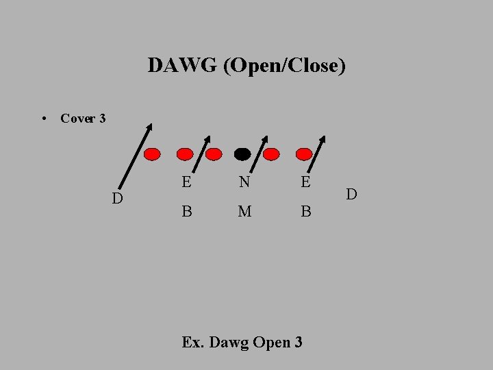 DAWG (Open/Close) • Cover 3 D E N E B M B Ex. Dawg