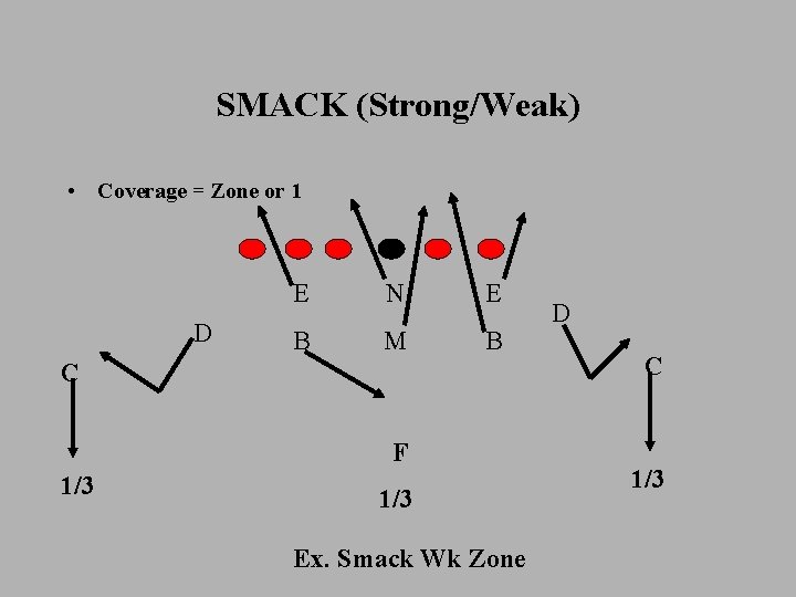 SMACK (Strong/Weak) • Coverage = Zone or 1 D E N E B M