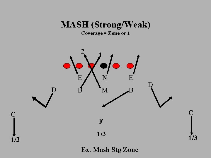 MASH (Strong/Weak) Coverage = Zone or 1 2 D C 1/3 1 E N