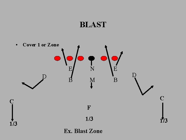 BLAST • Cover 1 or Zone D C 1/3 E N E B M