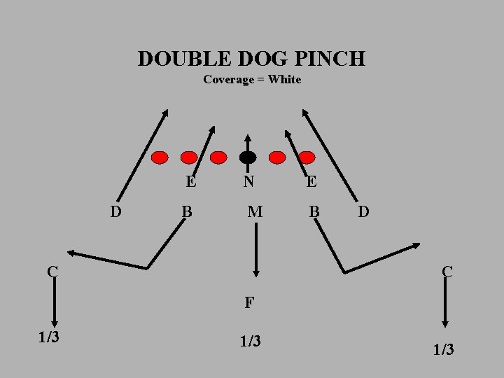DOUBLE DOG PINCH Coverage = White D E N E B M B C