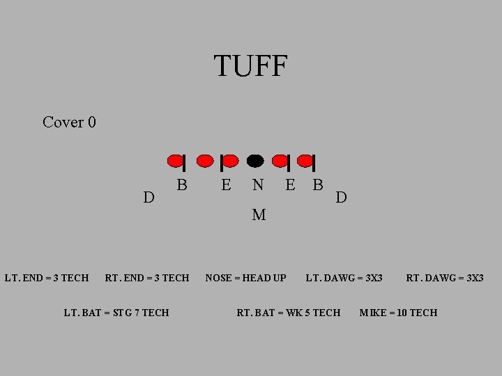 TUFF Cover 0 D LT. END = 3 TECH B RT. END = 3