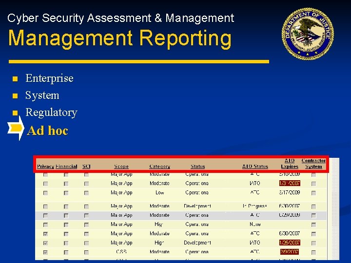 Cyber Security Assessment & Management Reporting n n n Enterprise System Regulatory Ad hoc