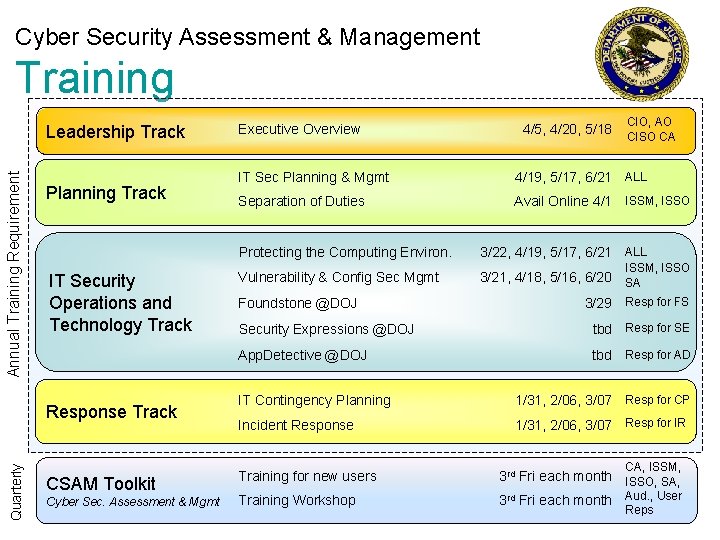 Cyber Security Assessment & Management Training Annual Training Requirement Leadership Track Planning Track IT