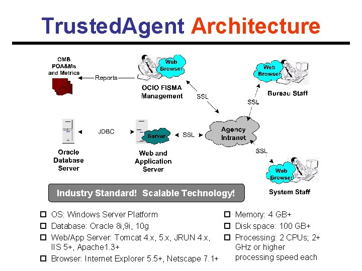 Trusted. Agent Architecture Industry Standard! Scalable Technology! p OS: Windows Server Platform p Memory: