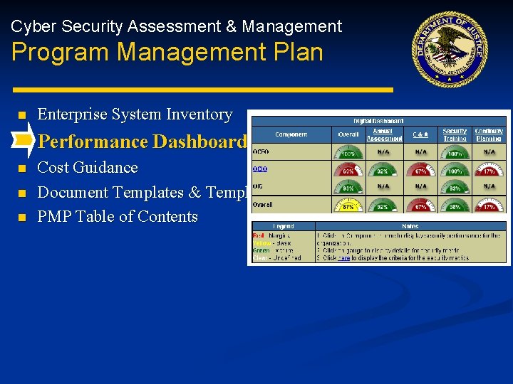 Cyber Security Assessment & Management Program Management Plan n Enterprise System Inventory Performance Dashboard