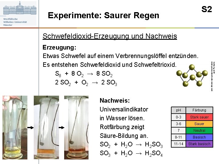 S 2 Experimente: Saurer Regen Schwefeldioxid-Erzeugung und Nachweis: Universalindikator in Wasser lösen. Rotfärbung zeigt