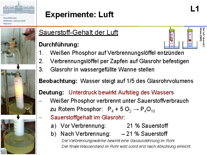 Experimente: Luft L 1 Durchführung: 1. Weißen Phosphor auf Verbrennungslöffel entzünden 2. Verbrennungslöffel per