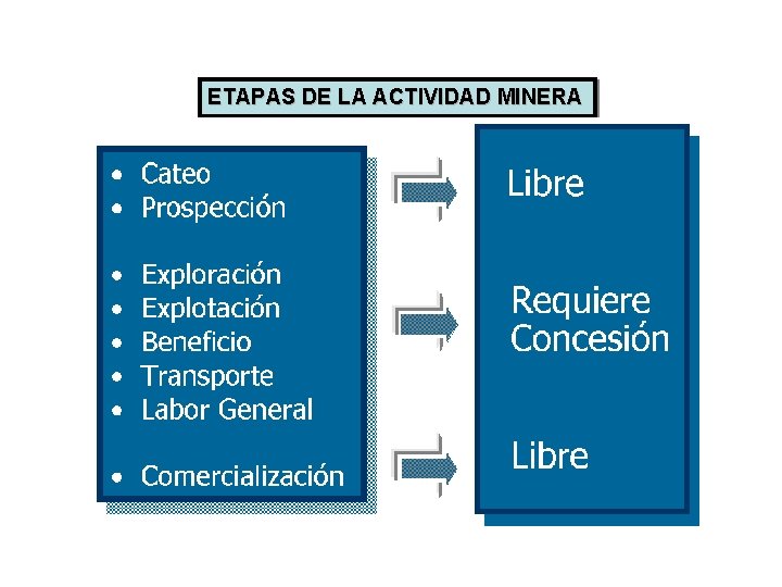 ETAPAS DE LA ACTIVIDAD MINERA 