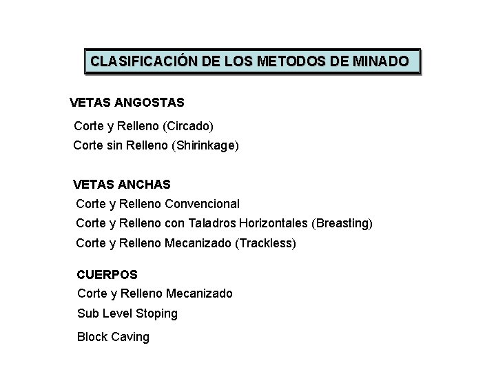 CLASIFICACIÓN DE LOS METODOS DE MINADO VETAS ANGOSTAS Corte y Relleno (Circado) Corte sin