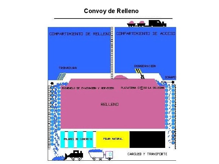 Convoy de Relleno 