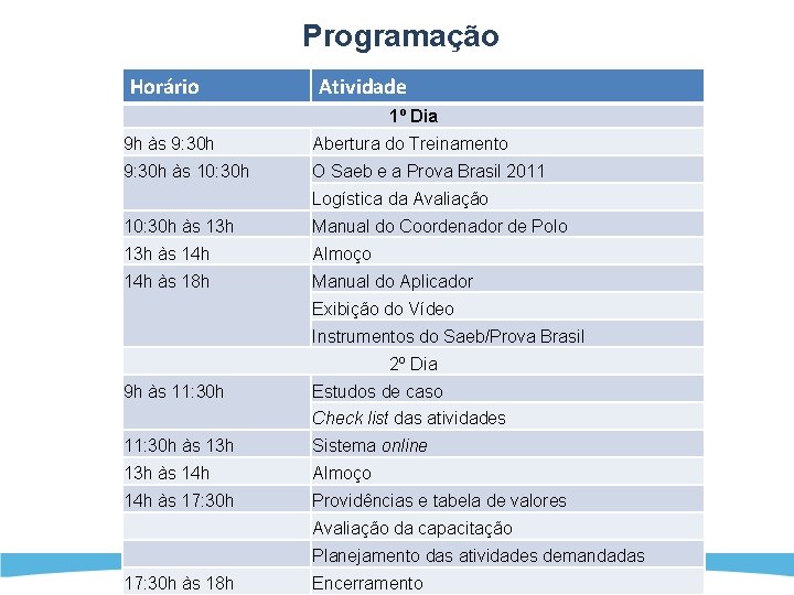 Programação Horário Atividade 1º Dia 9 h às 9: 30 h Abertura do Treinamento