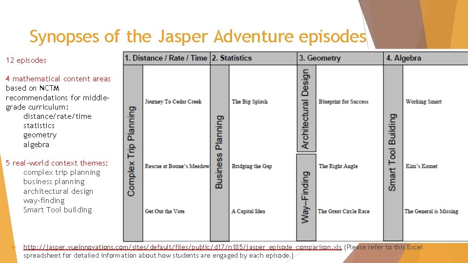 Synopses of the Jasper Adventure episodes 12 episodes 4 mathematical content areas based on