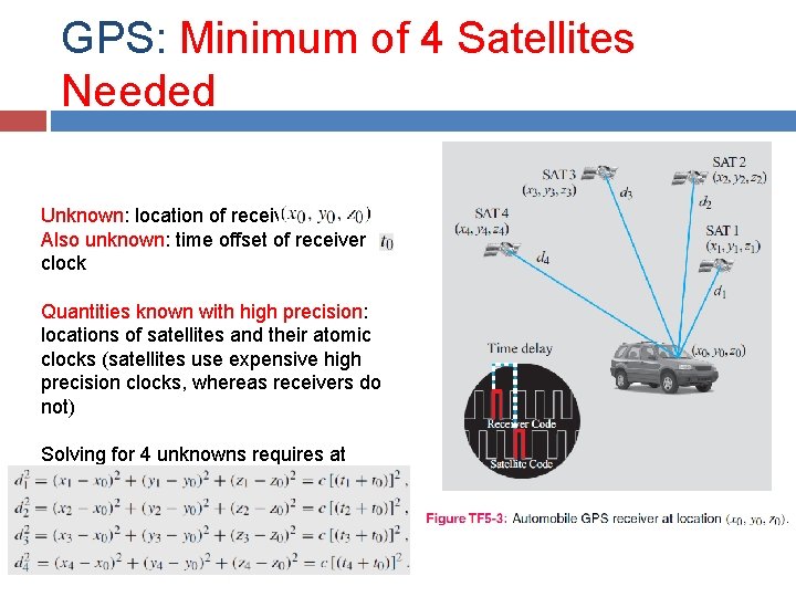 GPS: Minimum of 4 Satellites Needed Unknown: location of receiver Also unknown: time offset