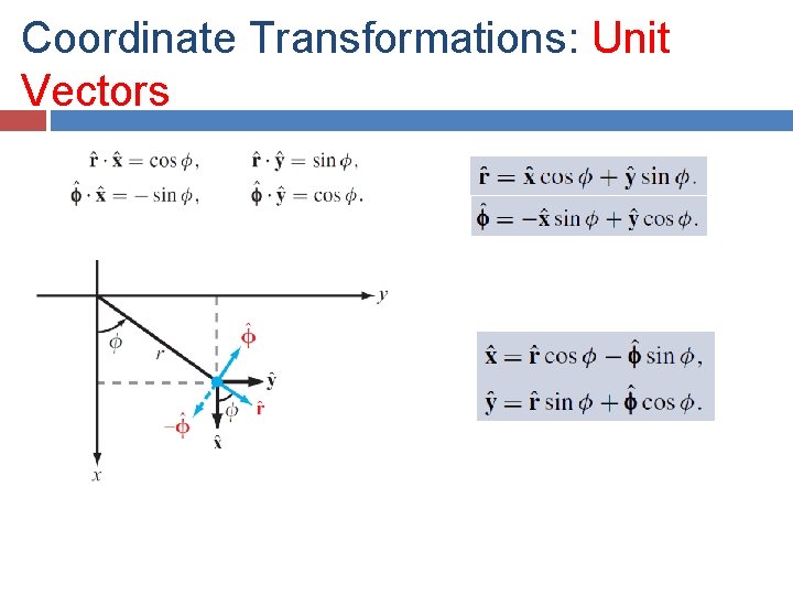 Coordinate Transformations: Unit Vectors 