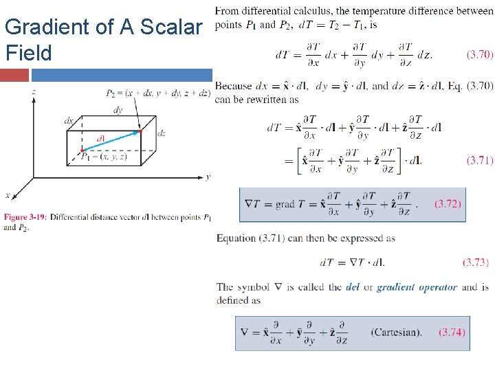 Gradient of A Scalar Field 