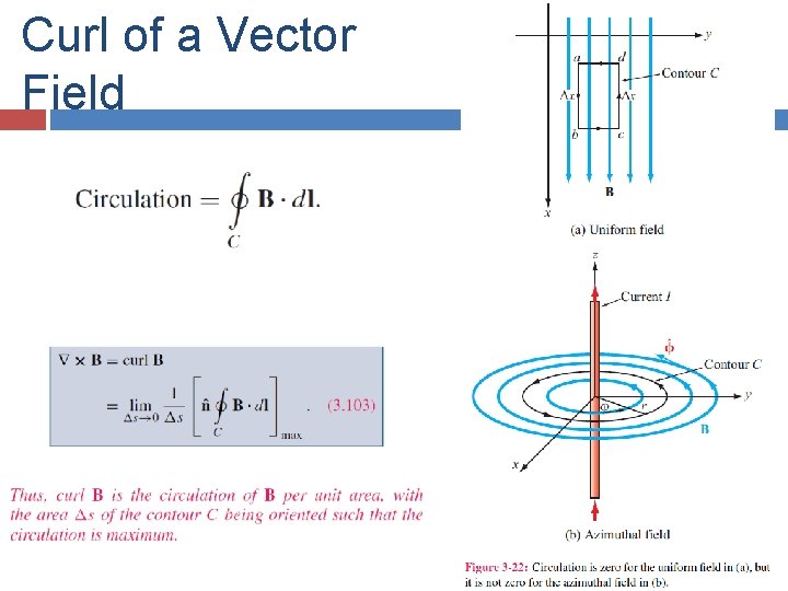 Curl of a Vector Field 