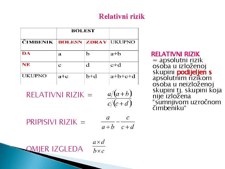 Relativni rizik RELATIVNI RIZIK = PRIPISIVI RIZIK = OMJER IZGLEDA RELATIVNI RIZIK = apsolutni