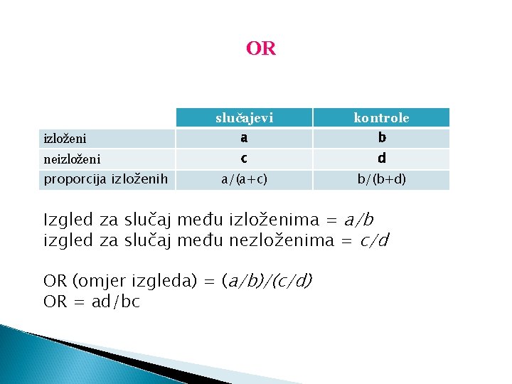 OR slučajevi kontrole izloženi a b neizloženi c d a/(a+c) b/(b+d) proporcija izloženih Izgled