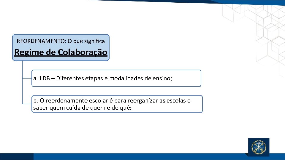 REORDENAMENTO: O que significa Regime de Colaboração a. LDB – Diferentes etapas e modalidades