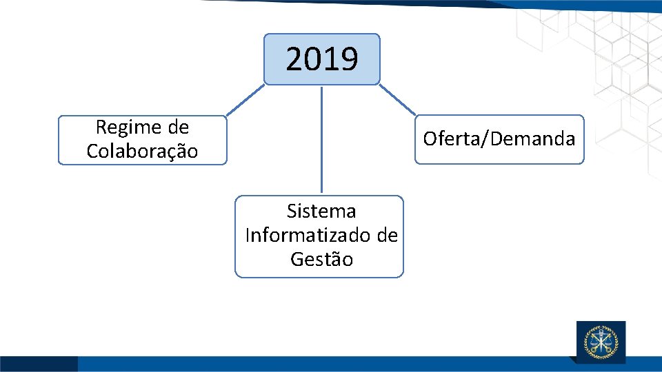 2019 Regime de Colaboração Oferta/Demanda Sistema Informatizado de Gestão 