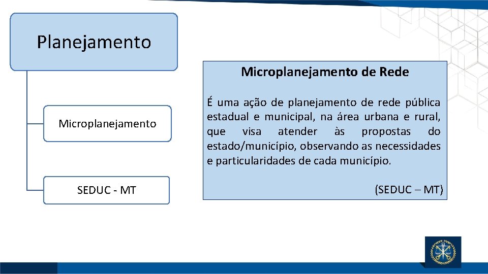 Planejamento Microplanejamento de Rede Microplanejamento SEDUC - MT É uma ação de planejamento de