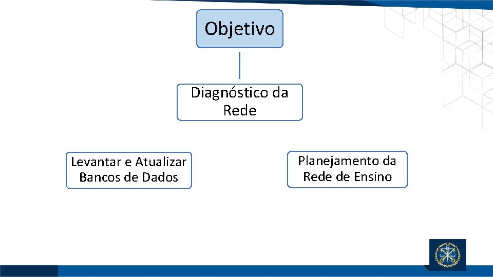 Objetivo Diagnóstico da Rede Levantar e Atualizar Bancos de Dados Planejamento da Rede de