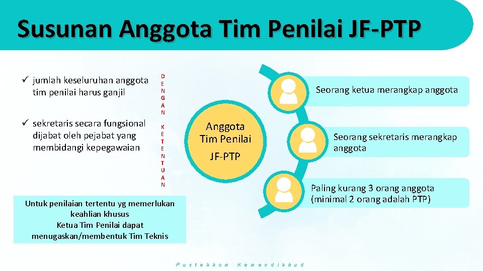 Susunan Anggota Tim Penilai JF-PTP ü jumlah keseluruhan anggota tim penilai harus ganjil ü