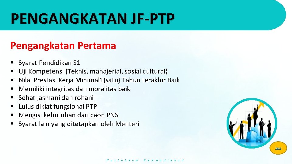 PENGANGKATAN JF-PTP Pengangkatan Pertama § § § § Syarat Pendidikan S 1 Uji Kompetensi