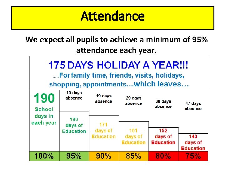 Attendance We expect all pupils to achieve a minimum of 95% attendance each year.