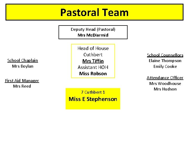 Pastoral Team Deputy Head (Pastoral) Mrs Mc. Diarmid School Chaplain Mrs Boylan Head of