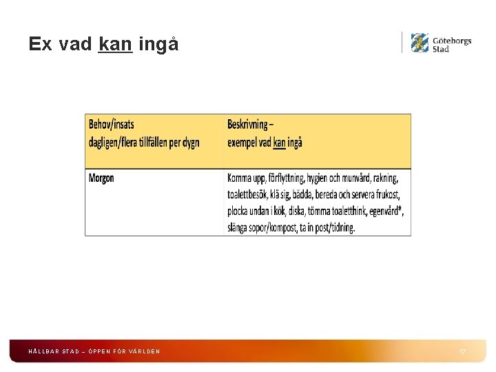 Ex vad kan ingå HÅLLBAR STAD – ÖPPEN FÖR VÄRLDEN 17 