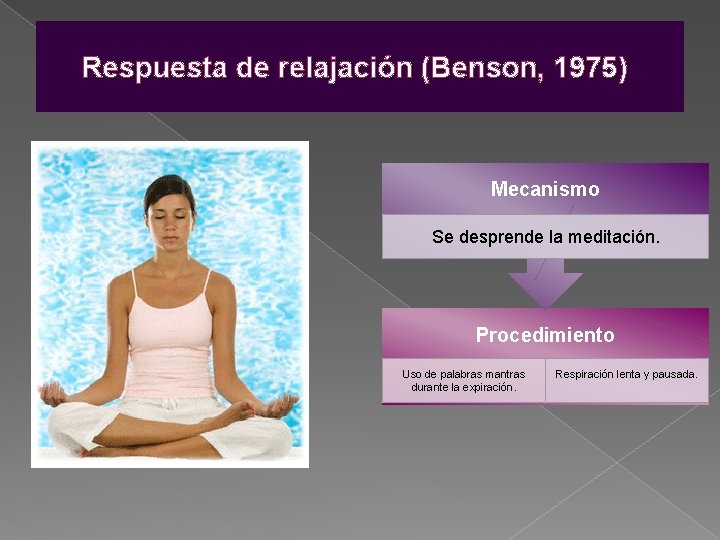 Respuesta de relajación (Benson, 1975) Mecanismo Se desprende la meditación. Procedimiento Uso de palabras