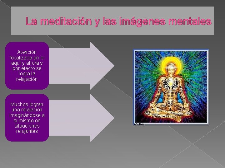 La meditación y las imágenes mentales Atención focalizada en el aquí y ahora y