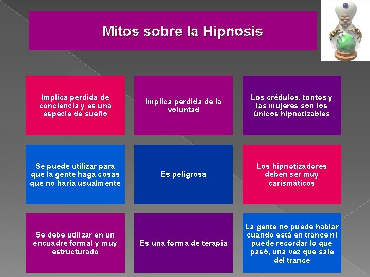 Mitos sobre la Hipnosis Implica perdida de conciencia y es una especie de sueño