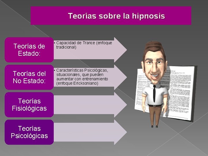 Teorías sobre la hipnosis Teorías de Estado: • Capacidad de Trance (enfoque tradicional) Teorías